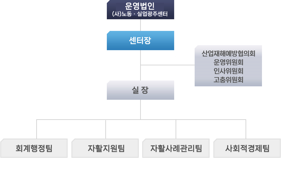 조직도